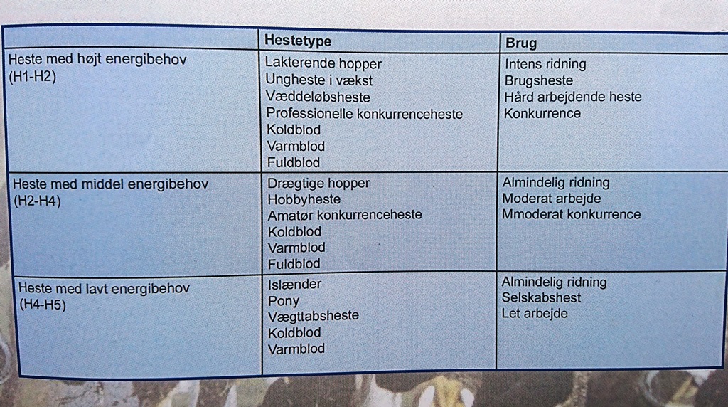grovfoder kategorisering heste hestezonen.dk